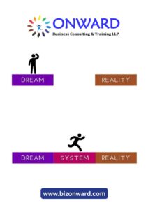 Read more about the article From Dream to Reality: Why Systems Matter More Than Motivation
